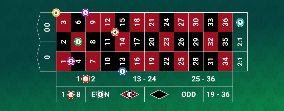 Apuestas colocadas en la mesa de ruleta 2