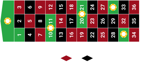 Finals a Cheval 0/1