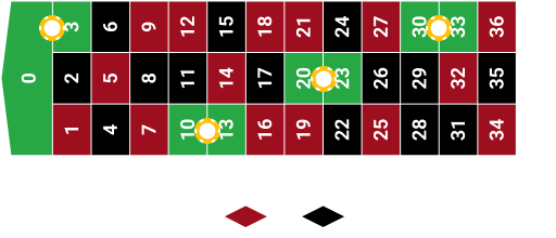 Finals a Cheval 0/3