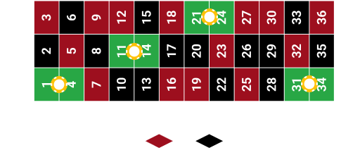 Finals a Cheval 1/4