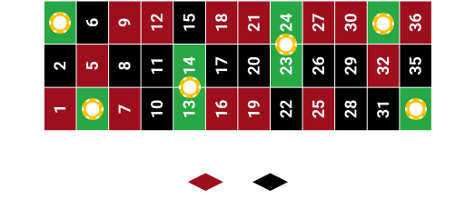 Finals a Cheval 3/4