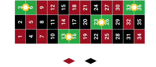 Finals a Cheval 3/6