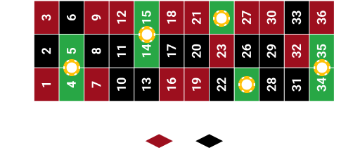 Finals a Cheval 4/5