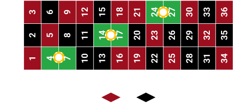Finals a Cheval 4/7