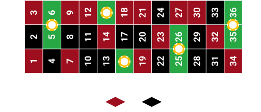 Finals a Cheval 5/6